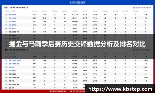 红果体育掘金与马刺季后赛历史交锋数据分析及排名对比